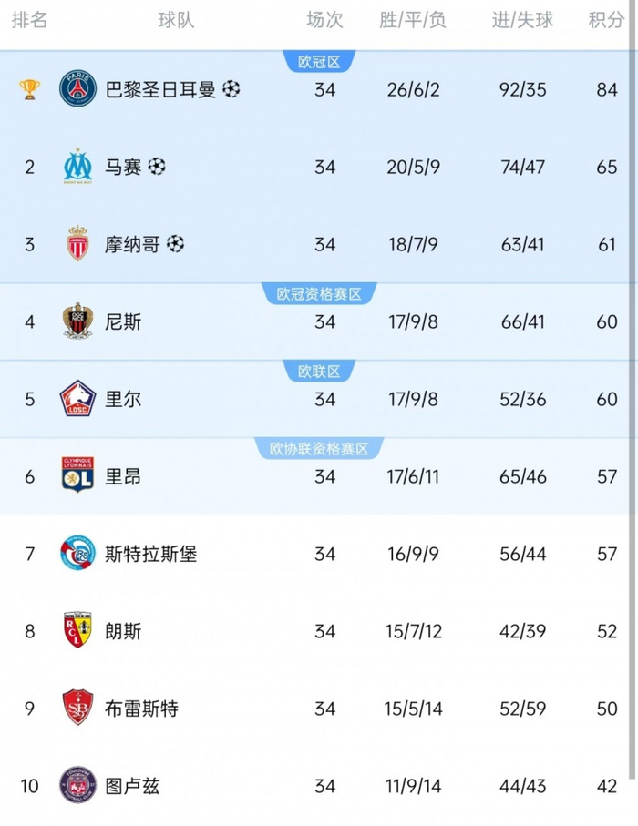 爱游戏-法甲倒计时,俄克拉荷马雷霆集结日强势反弹,细节引发关注,管理层满意,球队文化再被提及的简单介绍